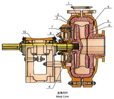 產(chǎn)品結(jié)構(gòu)圖